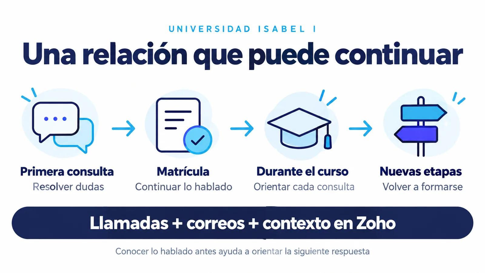 una relacion que puede continuar