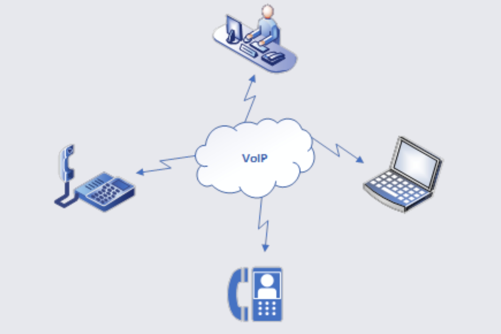 VoIP y la Transformación Digital - dos4siete